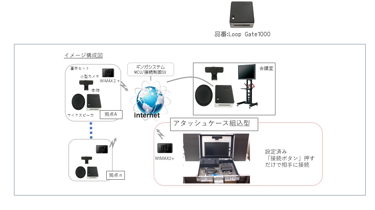 富山県庁様にテレビ会議システムをご採用頂きました エムアイビジョン株式会社